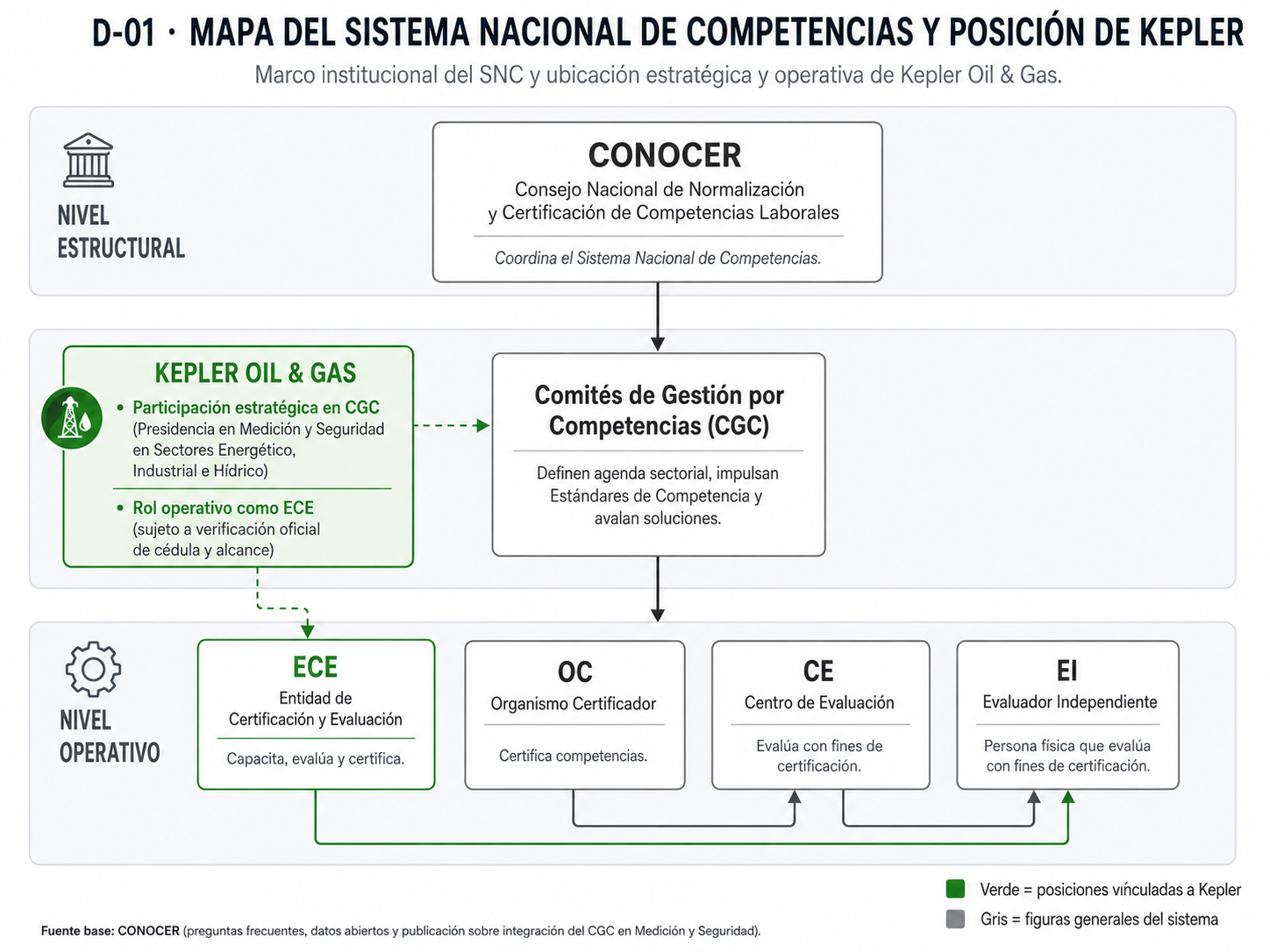 D-01 Mapa del Sistema Nacional de Competencias y posición de Kepler