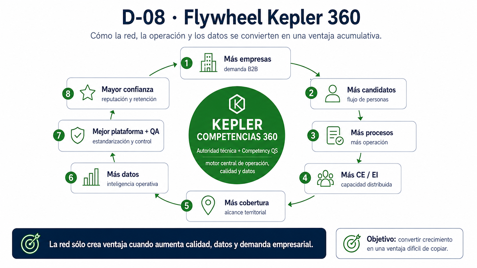 D-08 Flywheel de Kepler Competencias 360